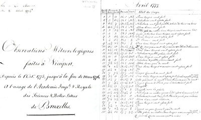 Meteorologische waarnemingen te Nieuwpoort