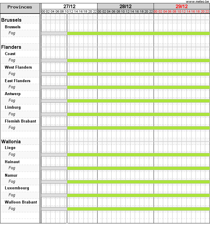 Gantt chart with warnings