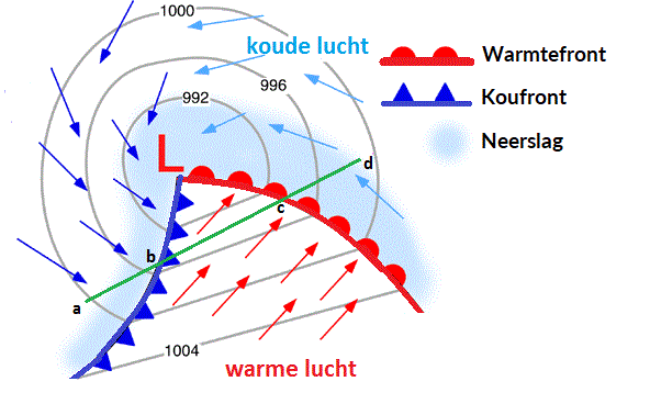 Figuur 1: een diepe depressie met een duidelijk warmte- en koufront.